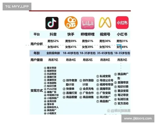 长沙勇胜抖音粉丝量超越整个联赛总和 深度分析俱乐部社交媒体运营策略 长沙勇胜抖音粉丝量超越整个联赛总和 深度分析俱乐部社交媒体运营策略